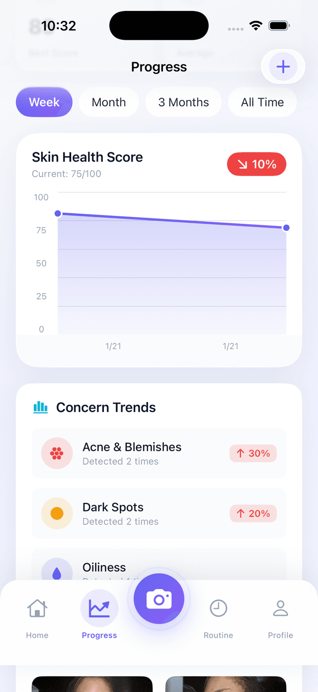 Analysis Results